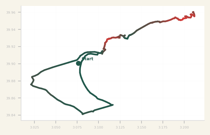 Route Map – Cap de Formentor