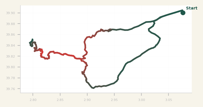 Route Map – Sa Calobra Loop