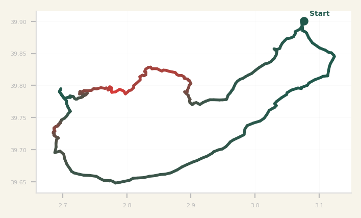 Route Map – Soller Loop
